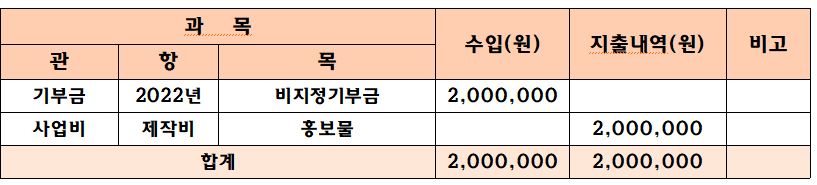 기부금사용현황