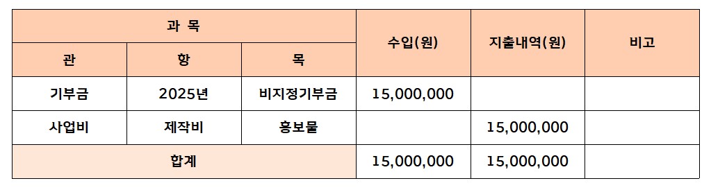 기부금사용현황